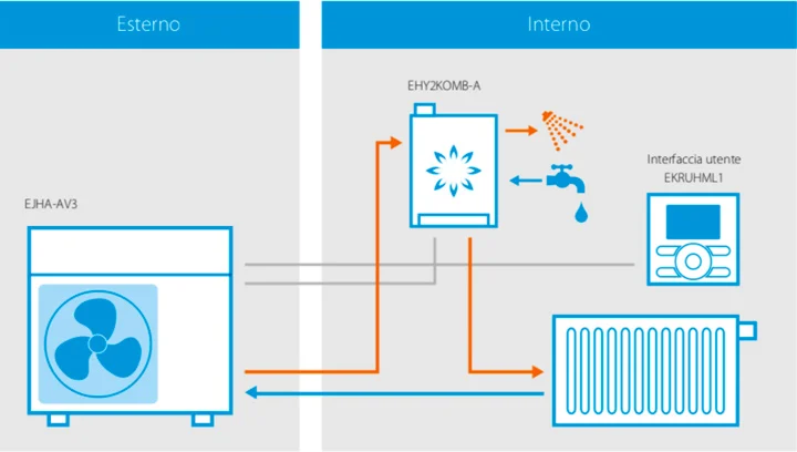schema di riscaldamento con caldaie ibride